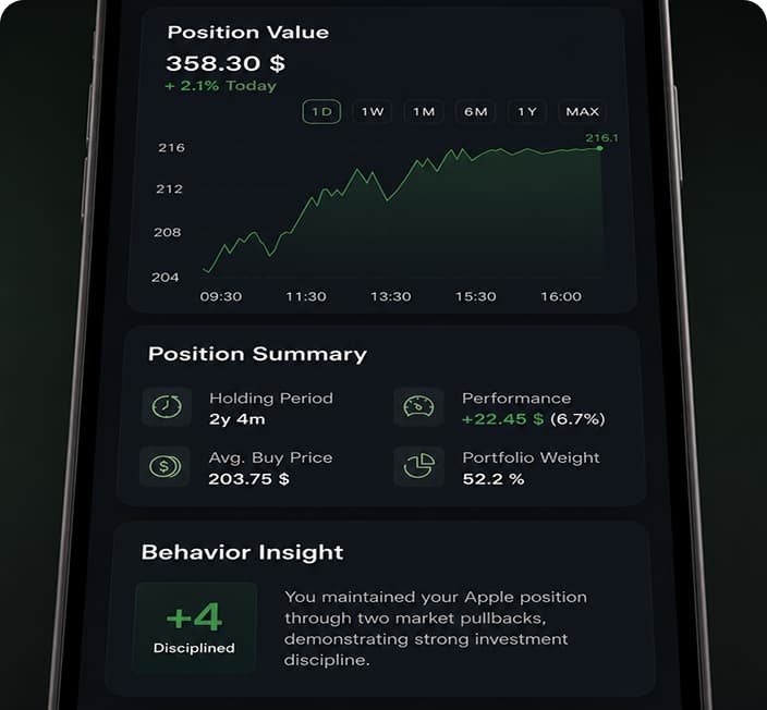 Aperçu du détail d'un actif dans TradeMind