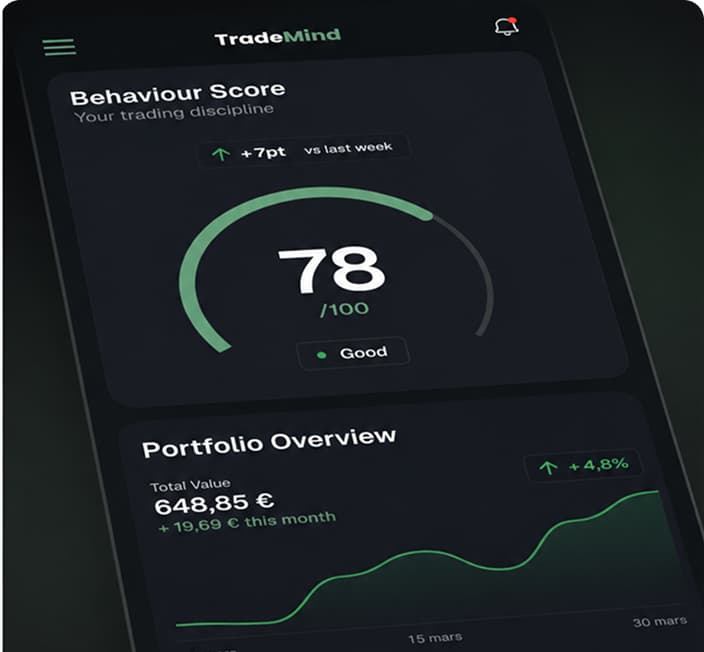 Aperçu du tableau de bord TradeMind